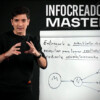 InfoCreador Master V.beta de Bemaster